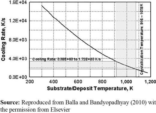 Figure 7 Refer to the image caption for details.