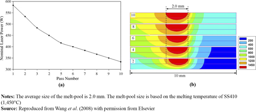 Figure 8 Refer to the image caption for details.