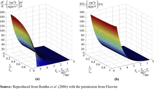 Figure 11 Refer to the image caption for details.