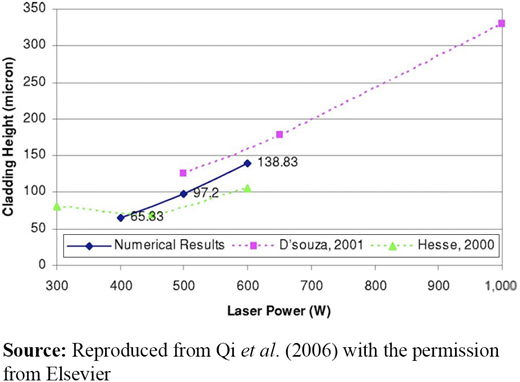 Figure 15 Refer to the image caption for details.