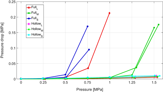Figure 4 Refer to the image caption for details.