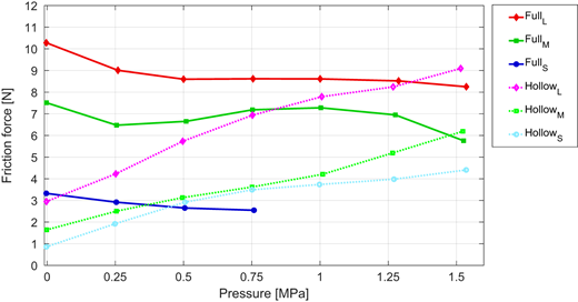 Figure 5 Refer to the image caption for details.