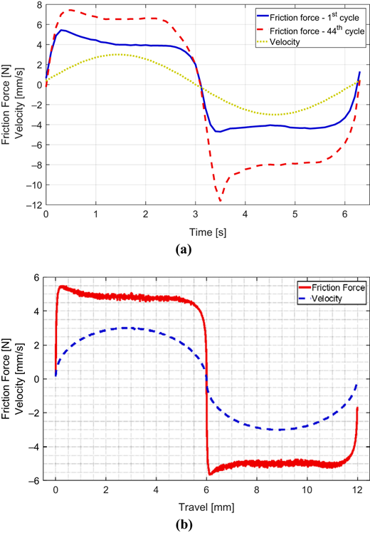 Figure 6 Refer to the image caption for details.