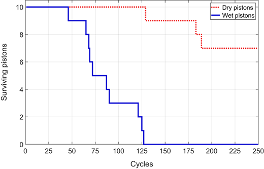 Figure 7 Refer to the image caption for details.