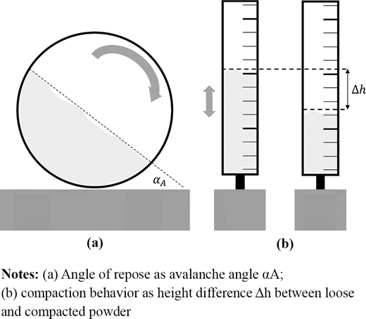 Figure 1 Refer to the image caption for details.