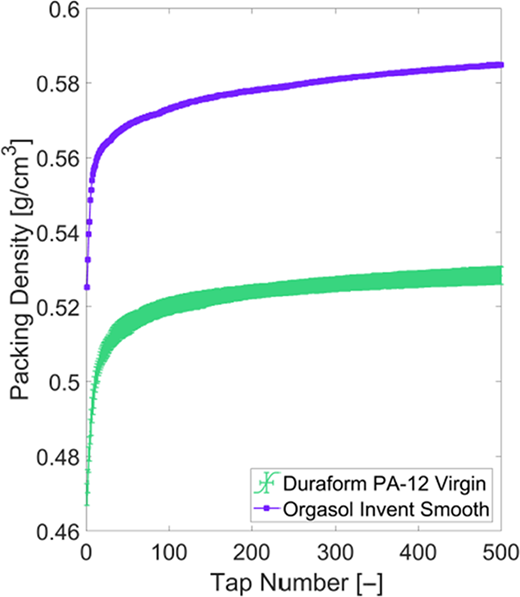 Figure 3 Refer to the image caption for details.