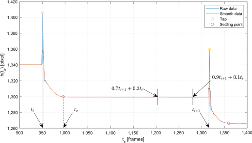 Figure 7 Refer to the image caption for details.