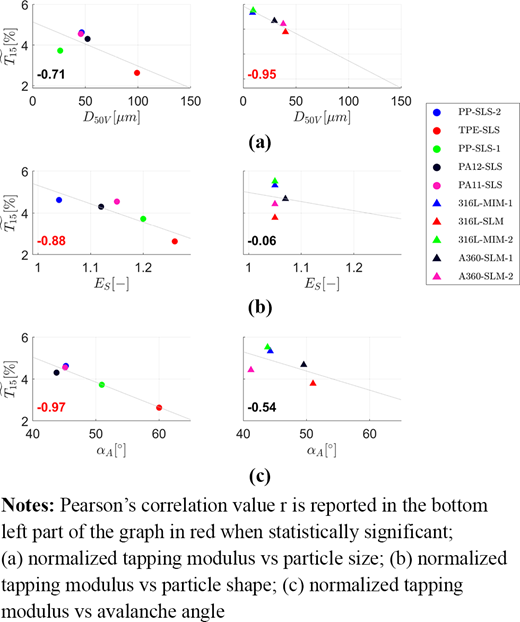 Figure 11 Refer to the image caption for details.