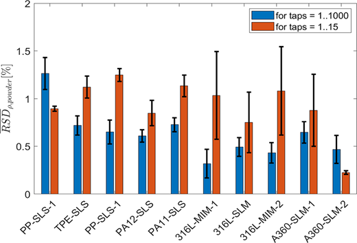 Figure 12 Refer to the image caption for details.