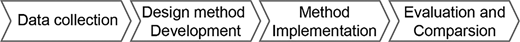Figure 1 Refer to the image caption for details.