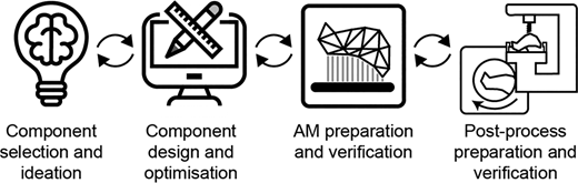 Figure 2 Refer to the image caption for details.