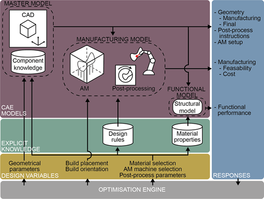 Figure 3 Refer to the image caption for details.