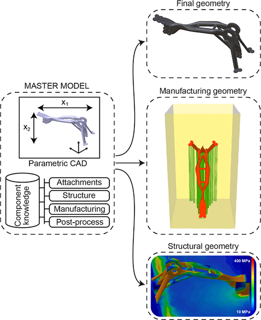 Figure 4 Refer to the image caption for details.