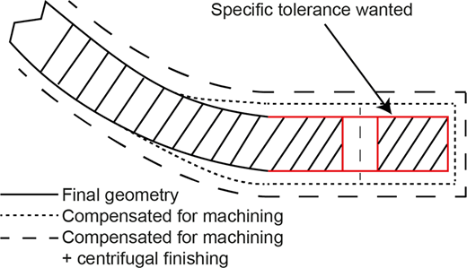 Figure 5 Refer to the image caption for details.