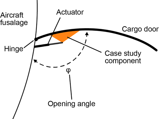 Figure 6 Refer to the image caption for details.