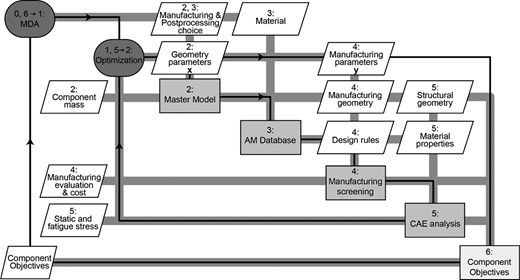 Figure 10 Refer to the image caption for details.