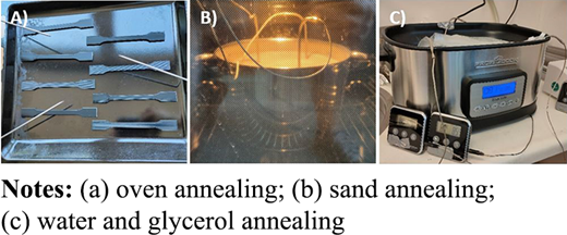 Figure 3 Refer to the image caption for details.