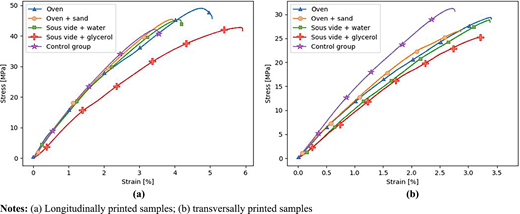Figure 4 Refer to the image caption for details.
