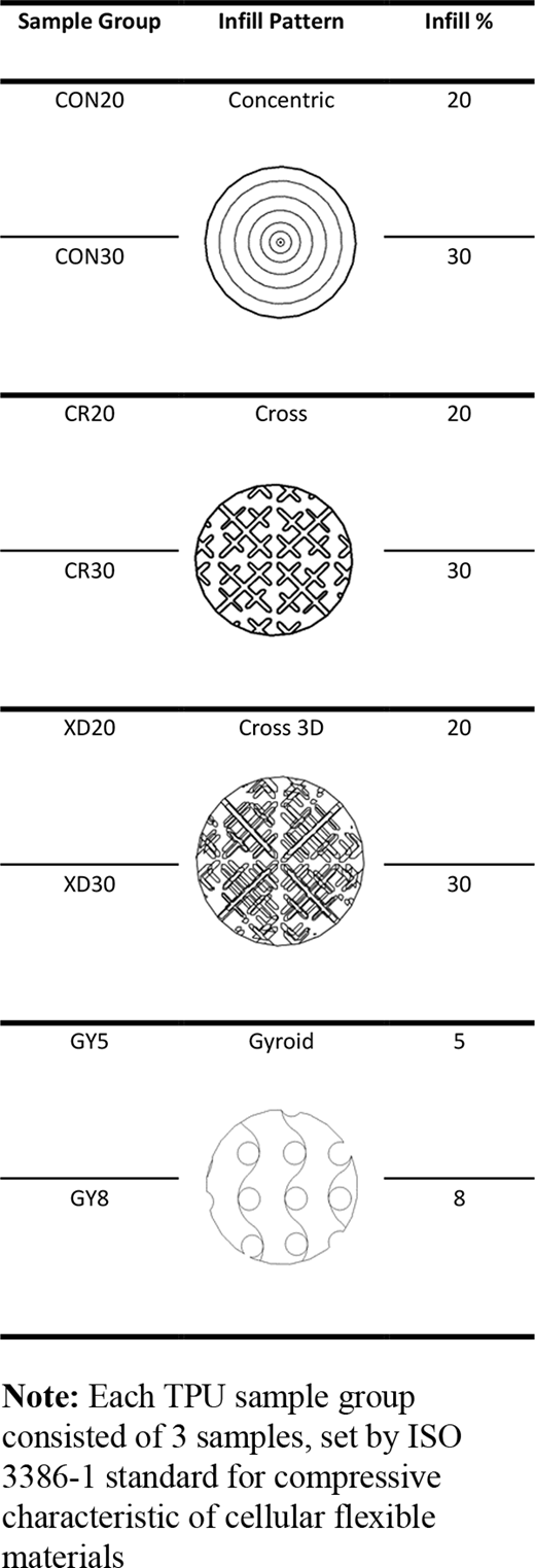 Figure 3 Refer to the image caption for details.