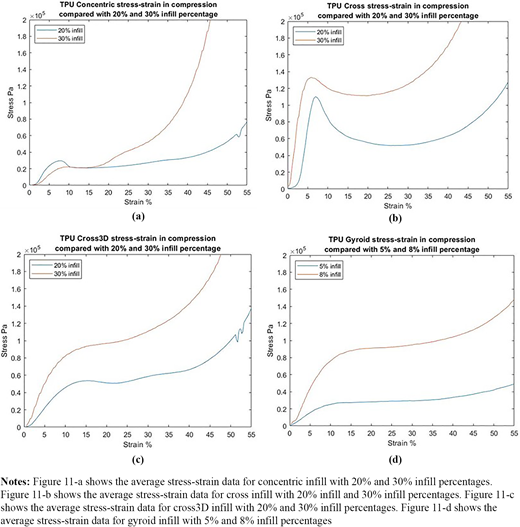 Figure 11 Refer to the image caption for details.