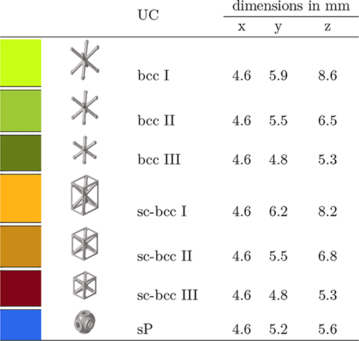 Figure 2 Refer to the image caption for details.