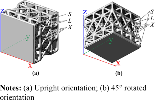 Figure 3 Refer to the image caption for details.