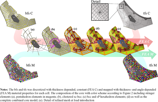 Figure 5 Refer to the image caption for details.