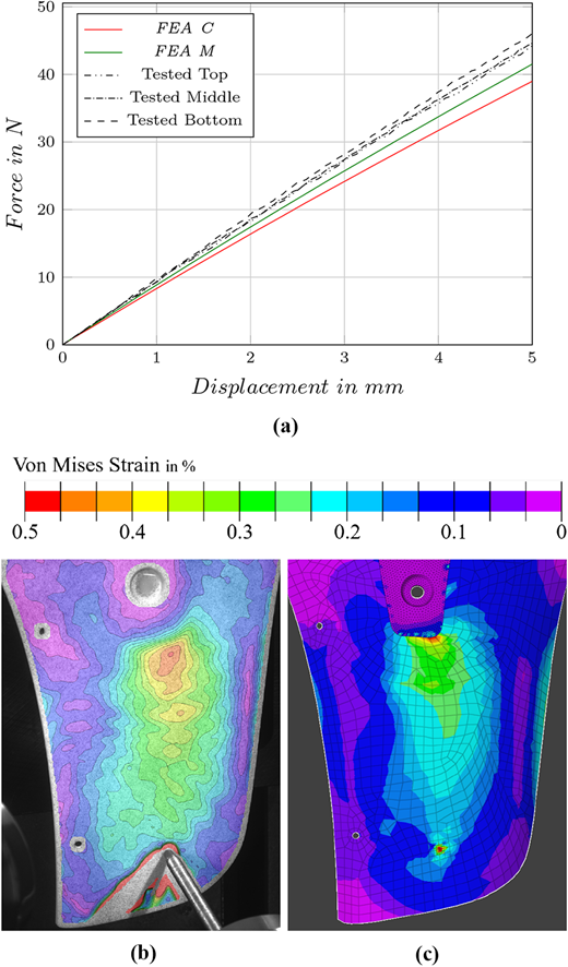 Figure 14 Refer to the image caption for details.