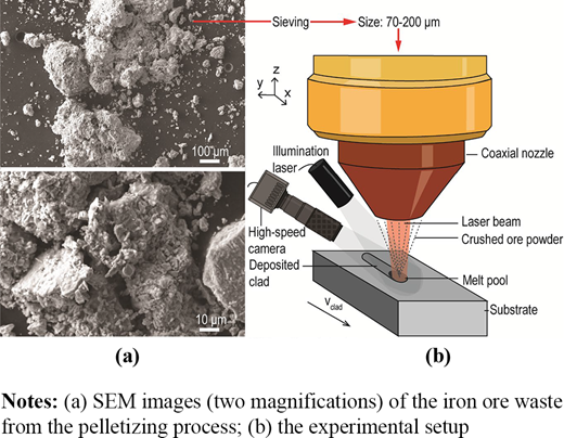 Figure 1 Refer to the image caption for details.