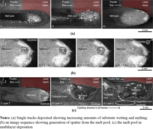 Figure 3 Refer to the image caption for details.