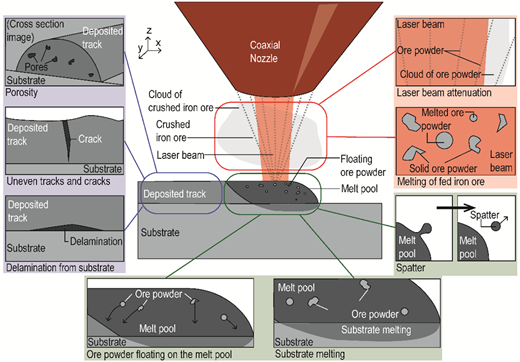 Figure 5 Refer to the image caption for details.