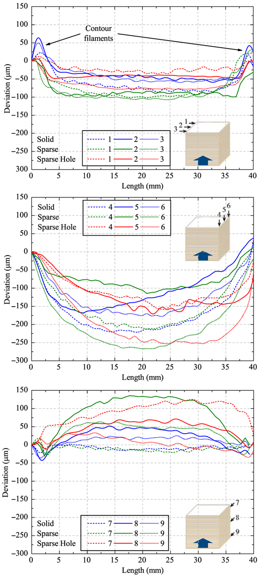 Figure 4 Refer to the image caption for details.