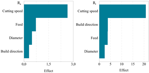 Figure 5 Refer to the image caption for details.