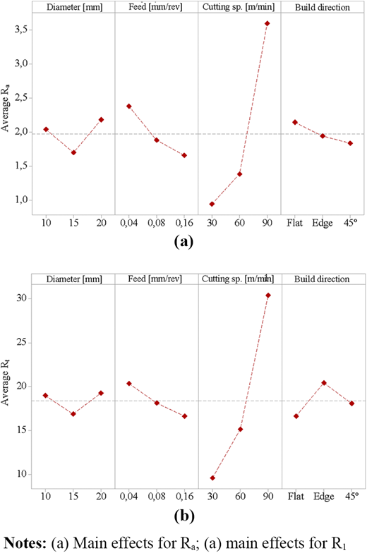 Figure 6 Refer to the image caption for details.