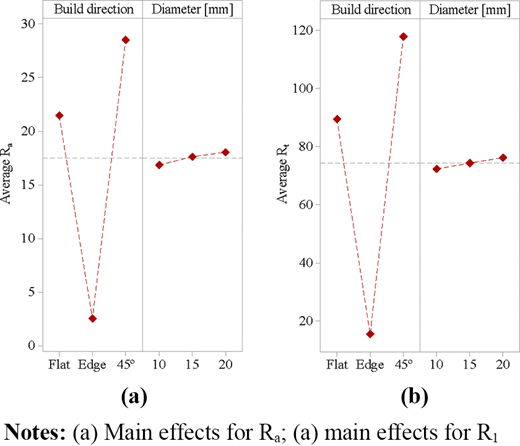 Figure 7 Refer to the image caption for details.