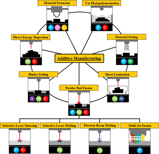 Figure 1 Refer to the image caption for details.