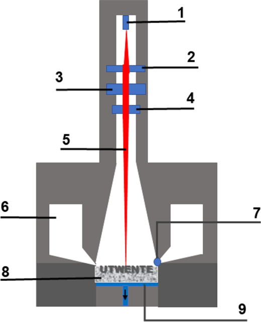 Figure 3 Refer to the image caption for details.