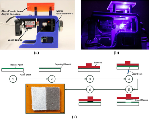 Figure 7 Refer to the image caption for details.