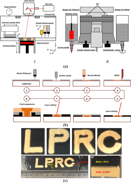Figure 11 Refer to the image caption for details.