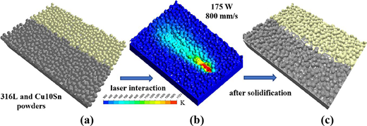 Figure 13 Refer to the image caption for details.