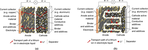 Figure 1 Refer to the image caption for details.