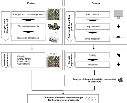 Figure 2 Refer to the image caption for details.