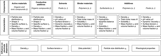 Figure 3 Refer to the image caption for details.
