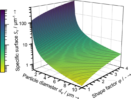 Figure 5 Refer to the image caption for details.