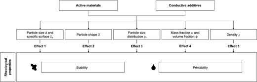 Figure 6 Refer to the image caption for details.