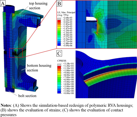 Figure 2 Refer to the image caption for details.