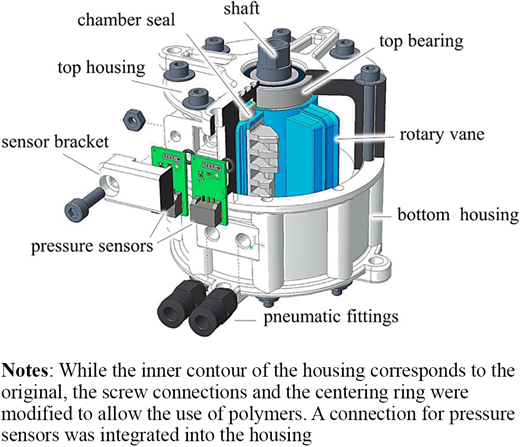 Figure 3 Refer to the image caption for details.