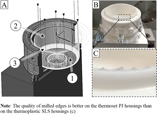 Figure 5 Refer to the image caption for details.