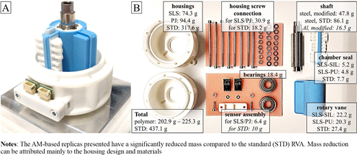 Figure 6 Refer to the image caption for details.