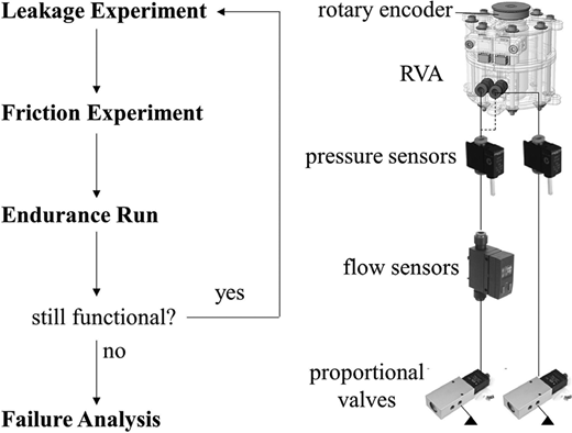 Figure 7 Refer to the image caption for details.